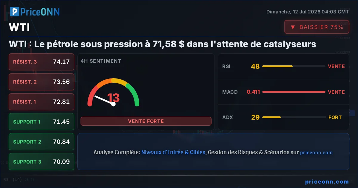 WTI Analyse Technique | PriceONN