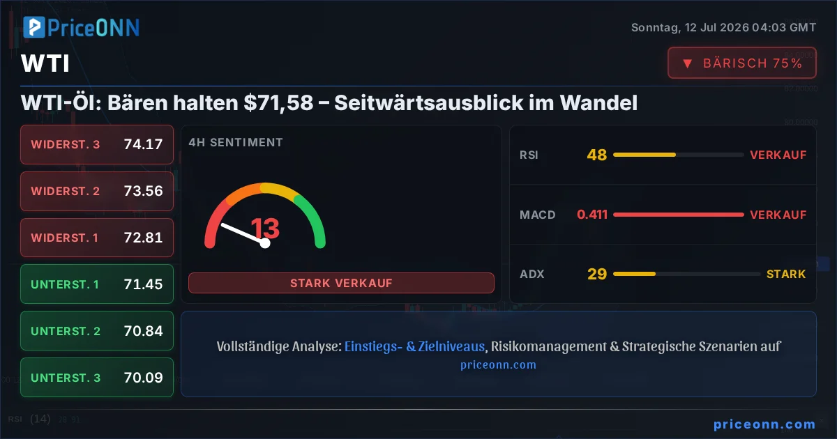 WTI Technische Analyse | PriceONN