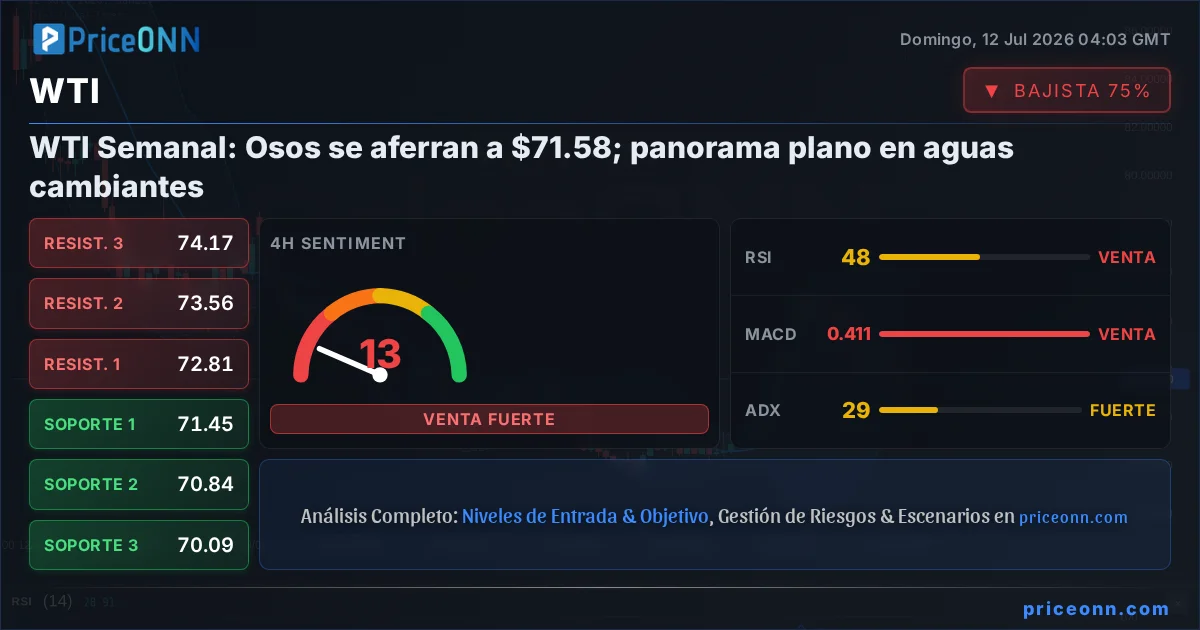 WTI Análisis Técnico | PriceONN