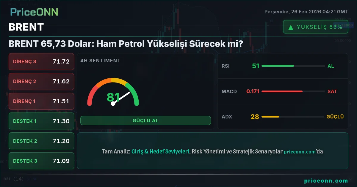 BRENT Insight Card