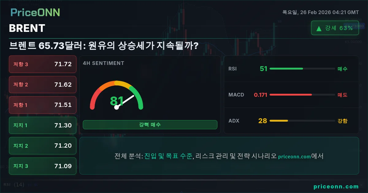 BRENT Insight Card