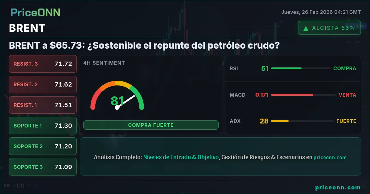 BRENT Insight Card