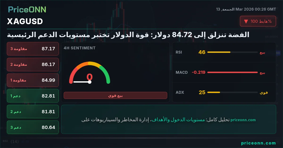 XAGUSD Insight Card