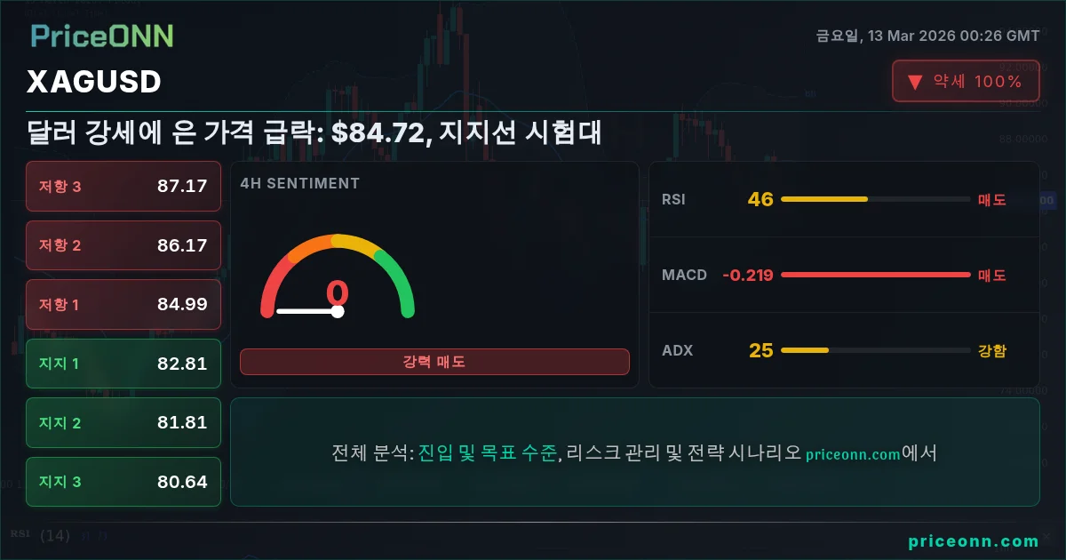 XAGUSD Insight Card