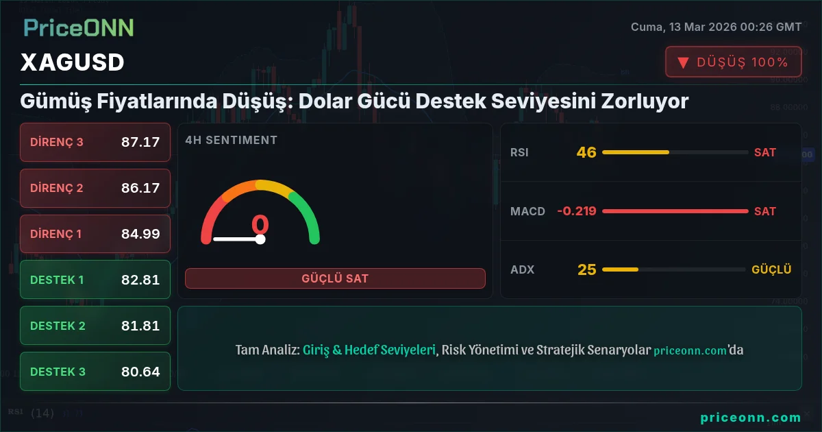 XAGUSD Insight Card