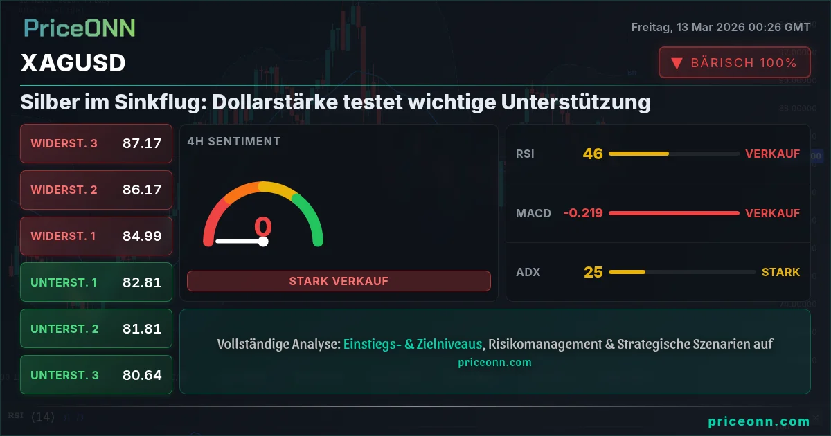 XAGUSD Insight Card