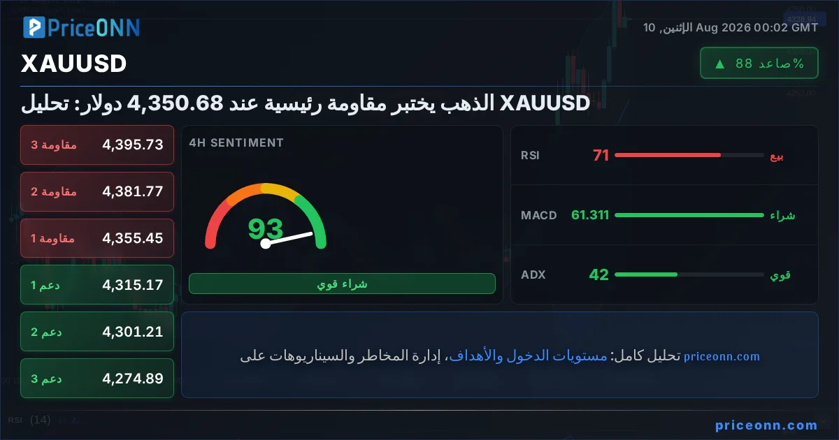 XAUUSD Insight Card