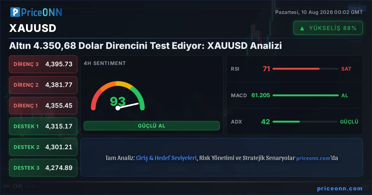 XAUUSD Insight Card