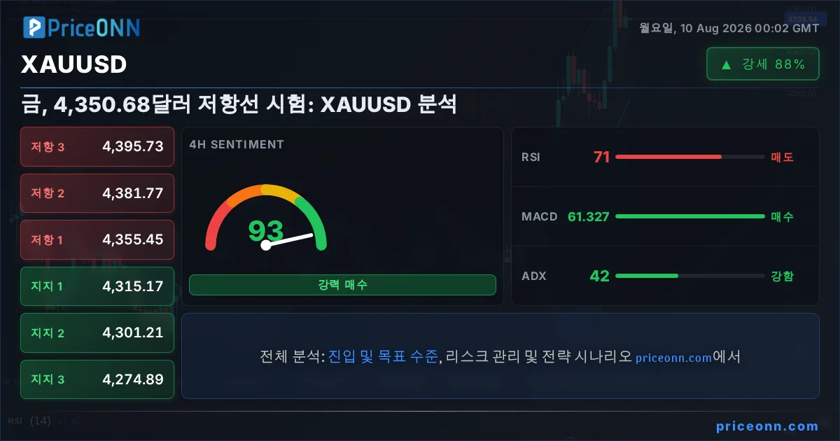 XAUUSD Insight Card