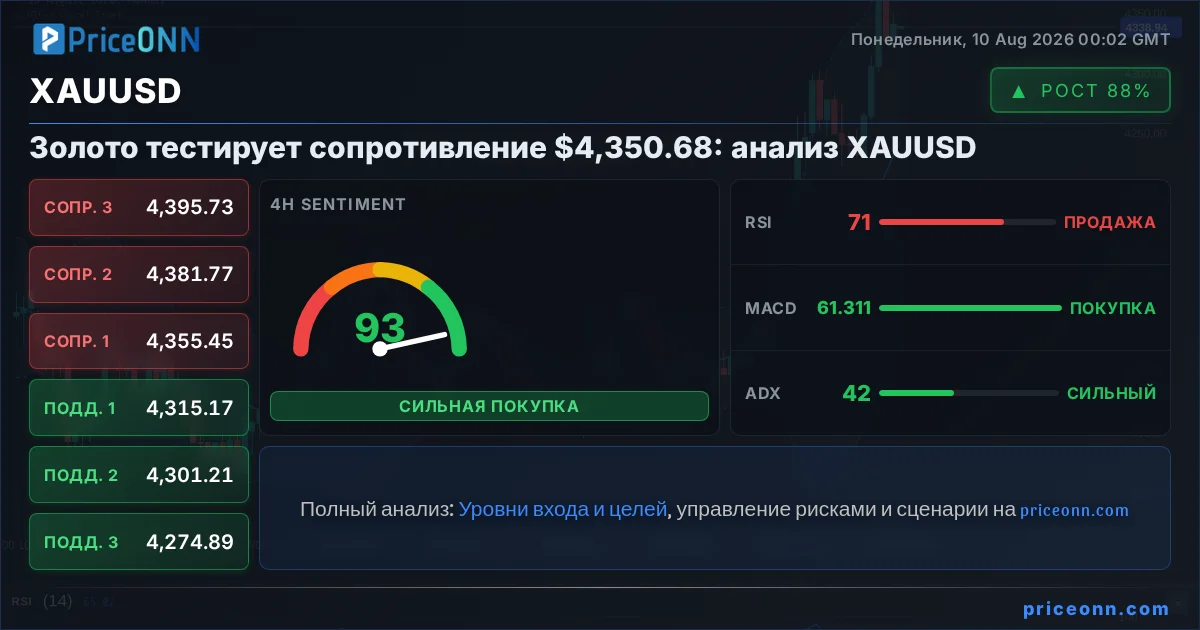 XAUUSD Insight Card