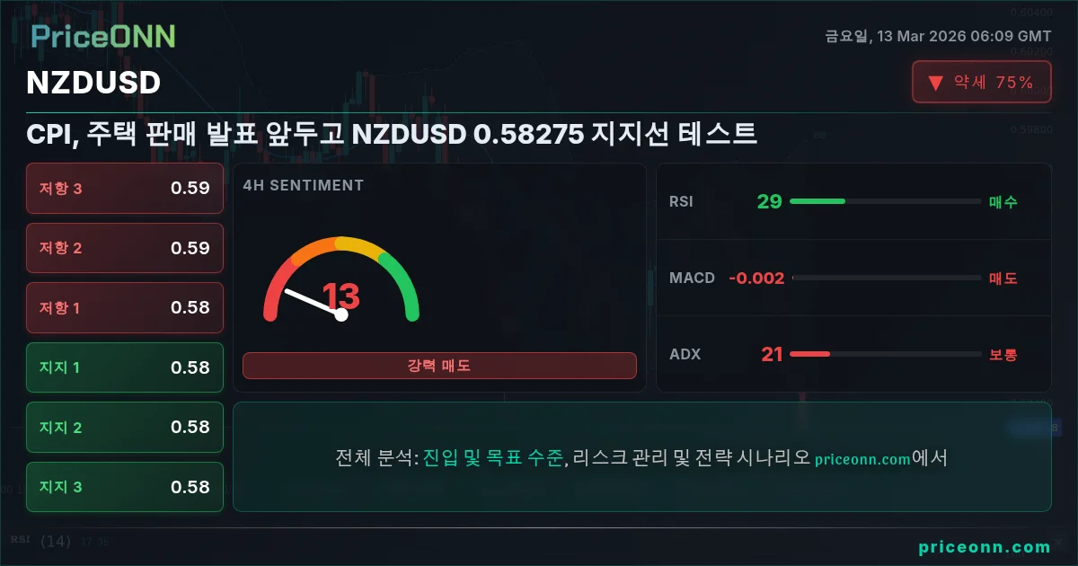 NZDUSD Insight Card