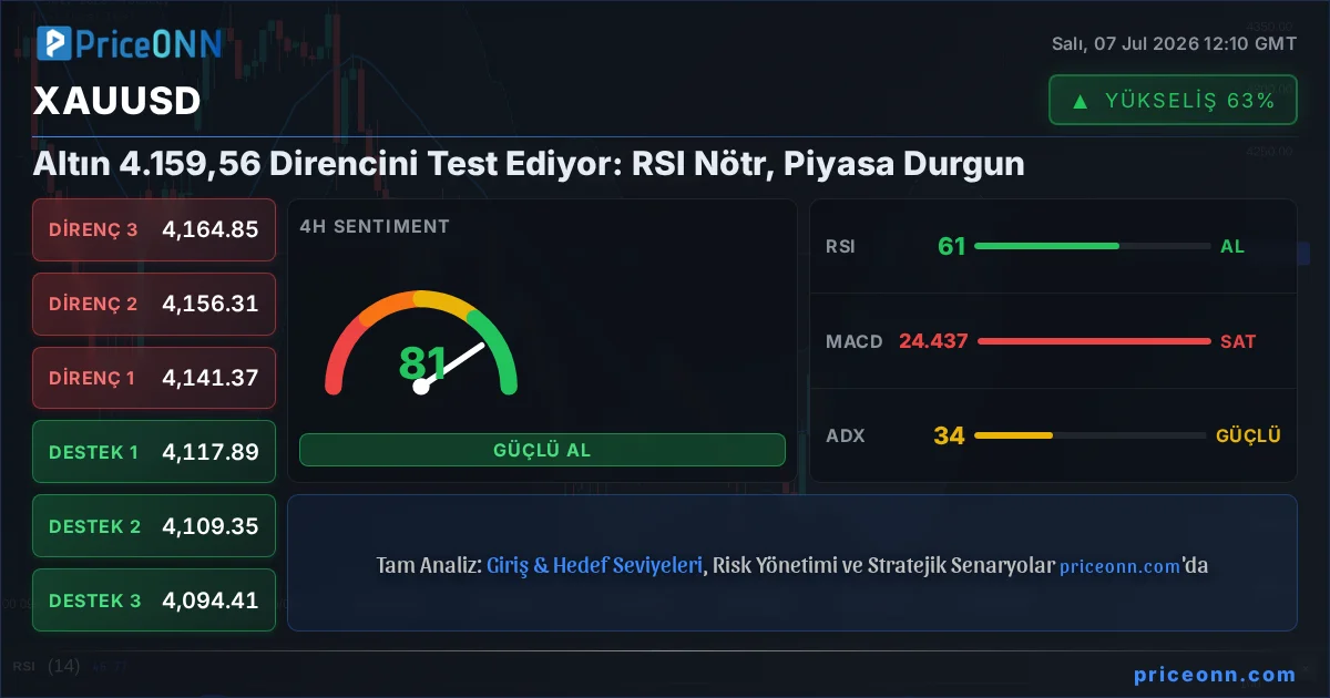 XAUUSD Insight Card