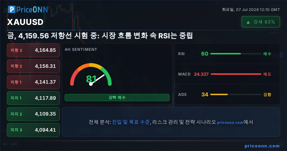 XAUUSD Insight Card