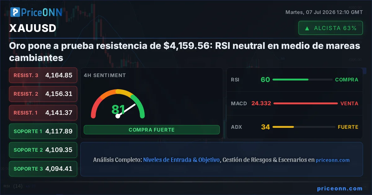 XAUUSD Insight Card