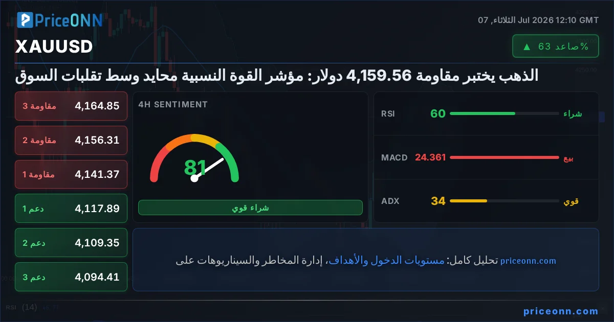 XAUUSD Insight Card