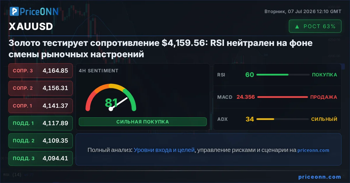 XAUUSD Insight Card