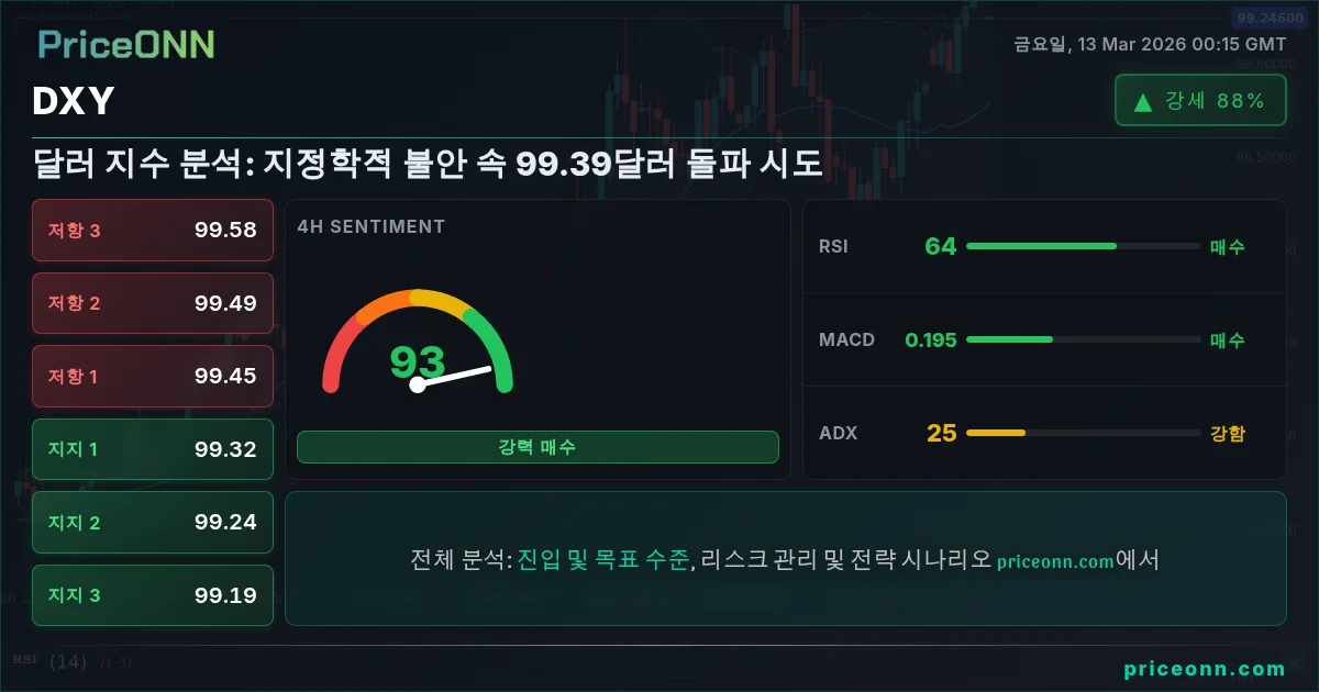DXY Insight Card