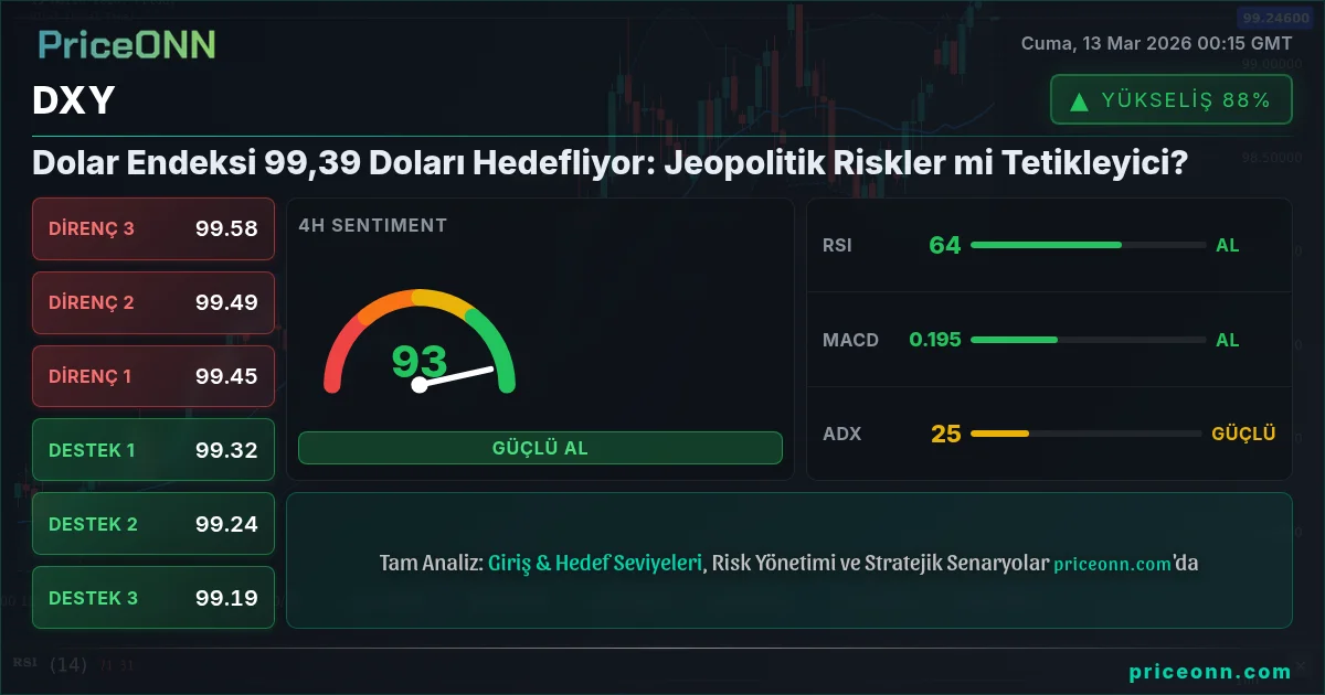 DXY Insight Card