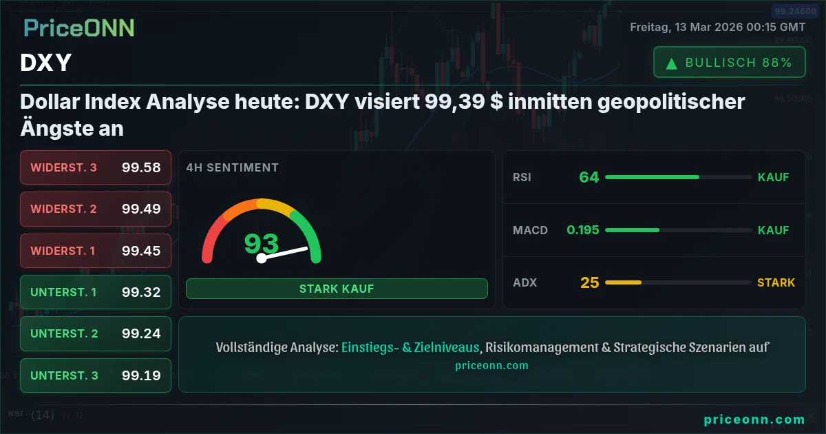 DXY Insight Card