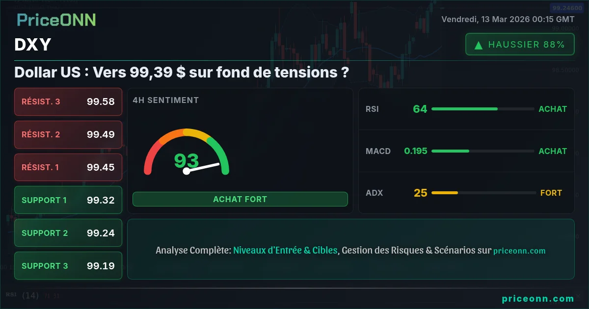 DXY Insight Card