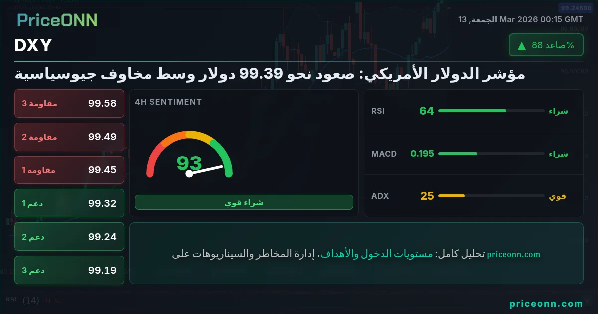 DXY Insight Card