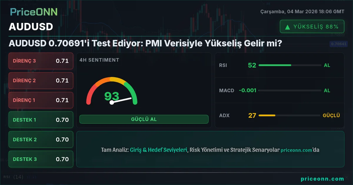 AUDUSD Insight Card