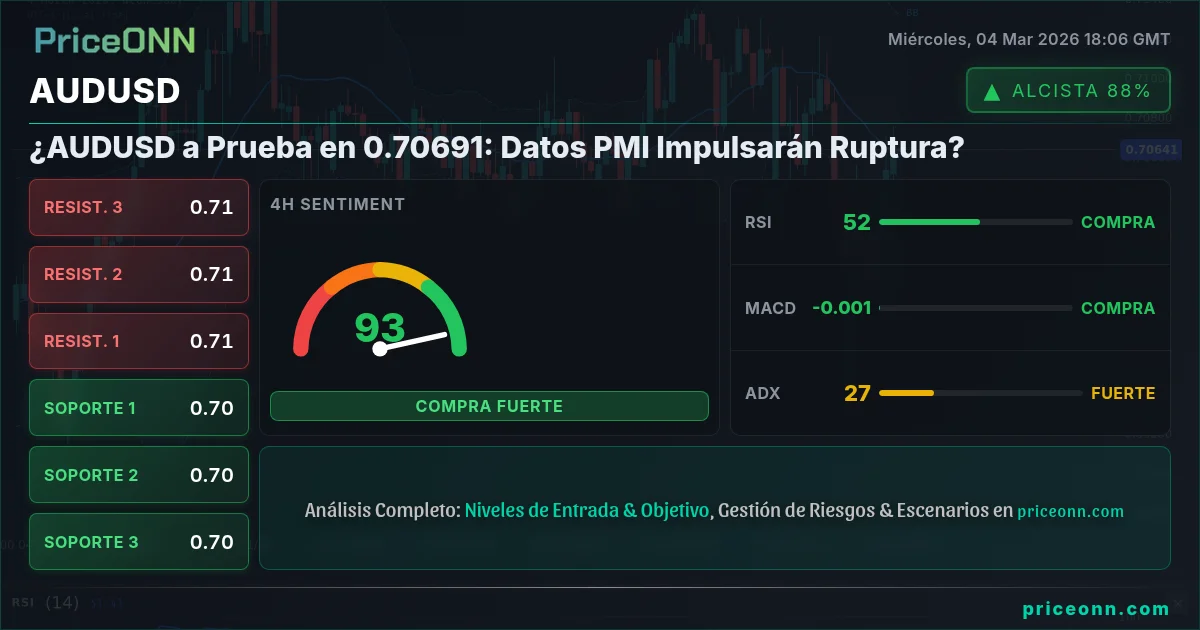 AUDUSD Insight Card