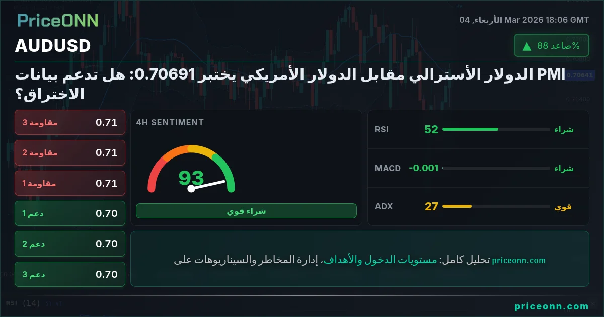 AUDUSD Insight Card