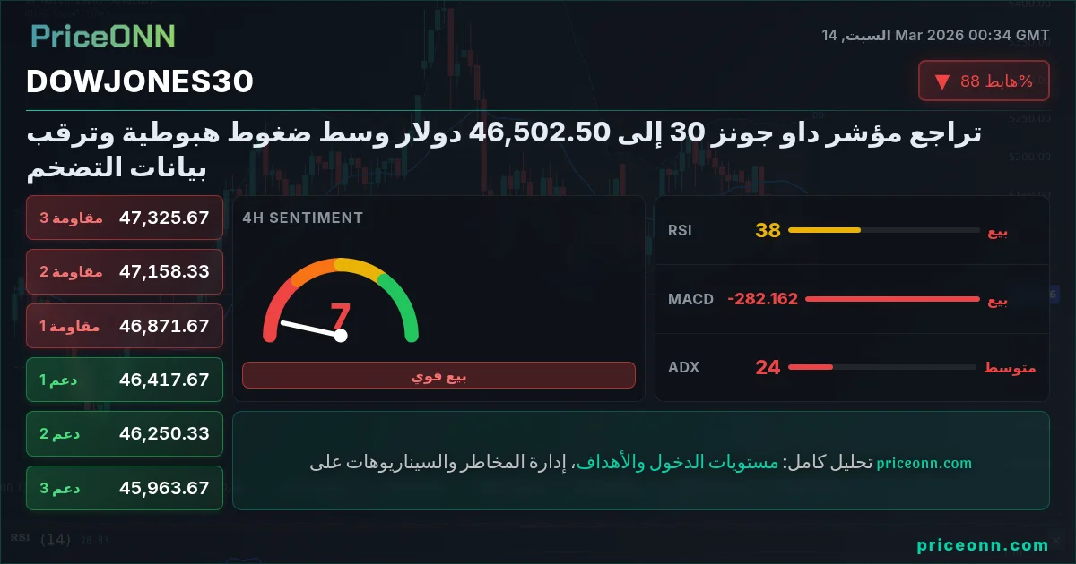 DowJones30 Insight Card