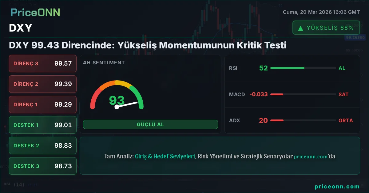 DXY Insight Card