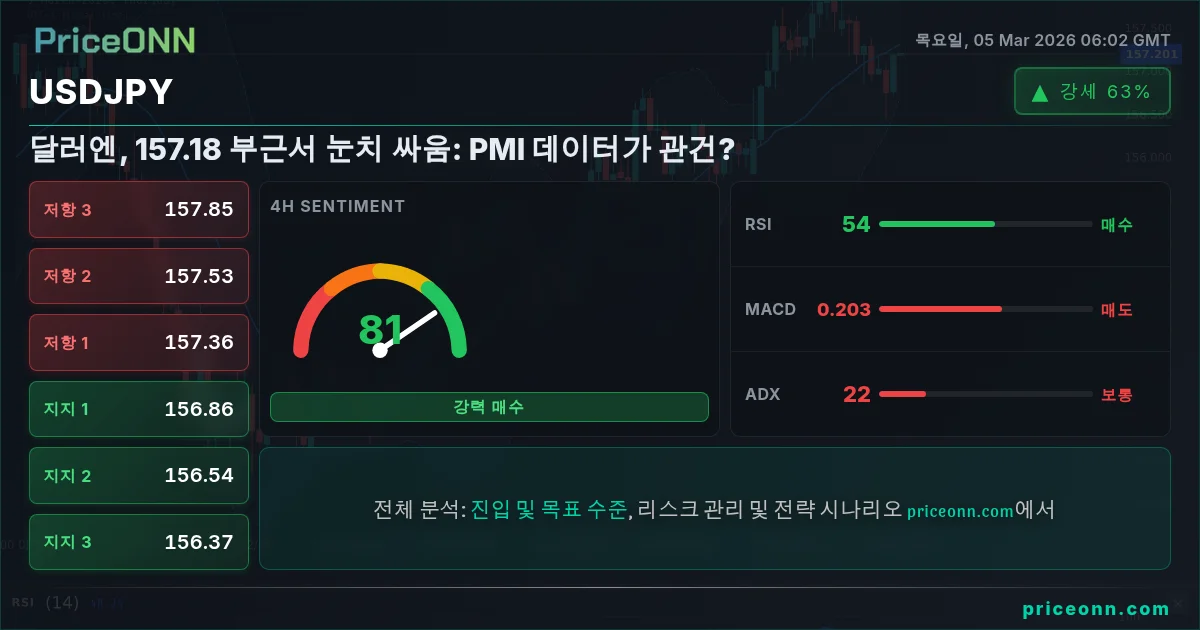 USDJPY Insight Card