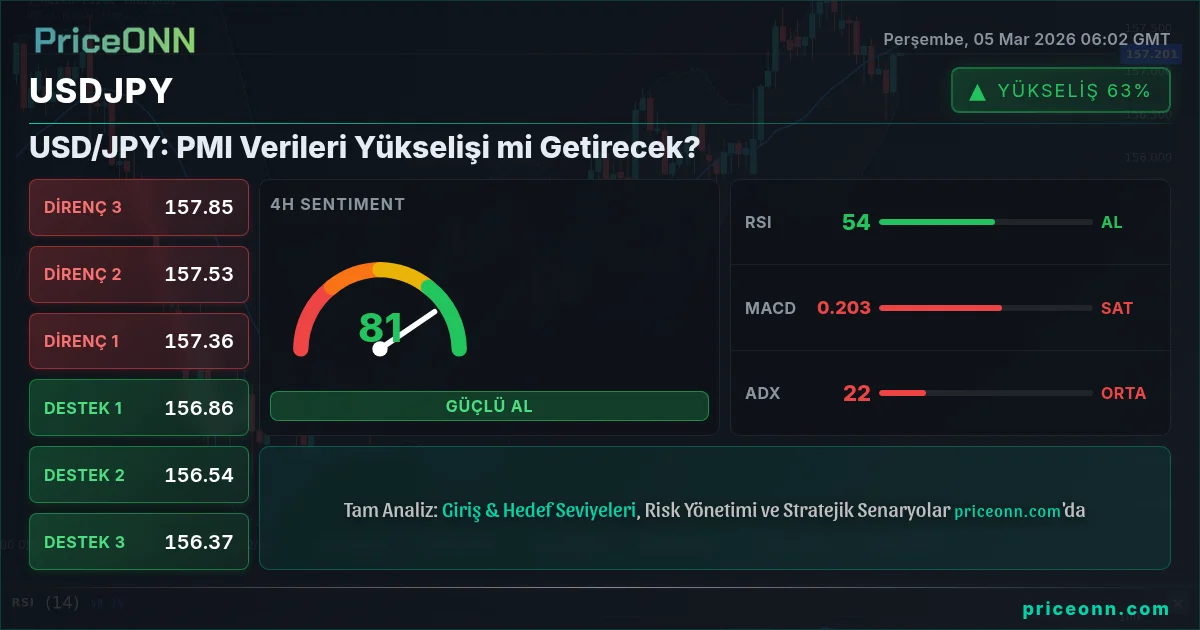 USDJPY Insight Card