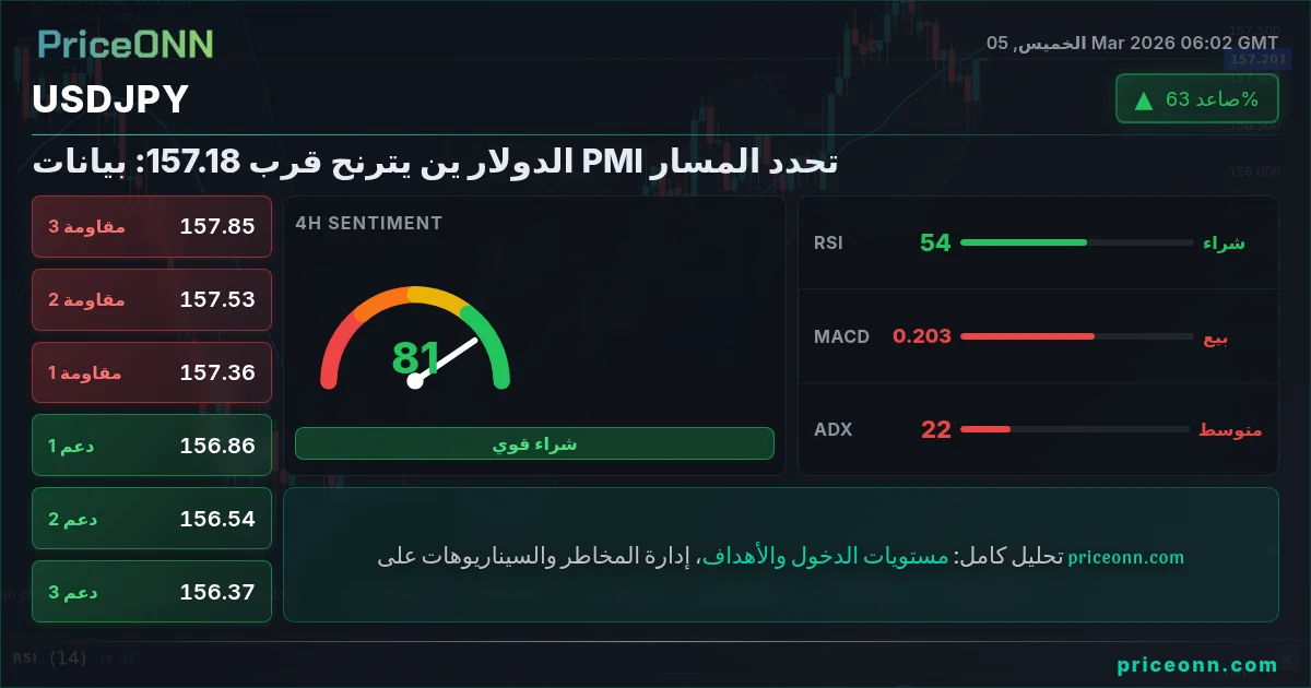 USDJPY Insight Card