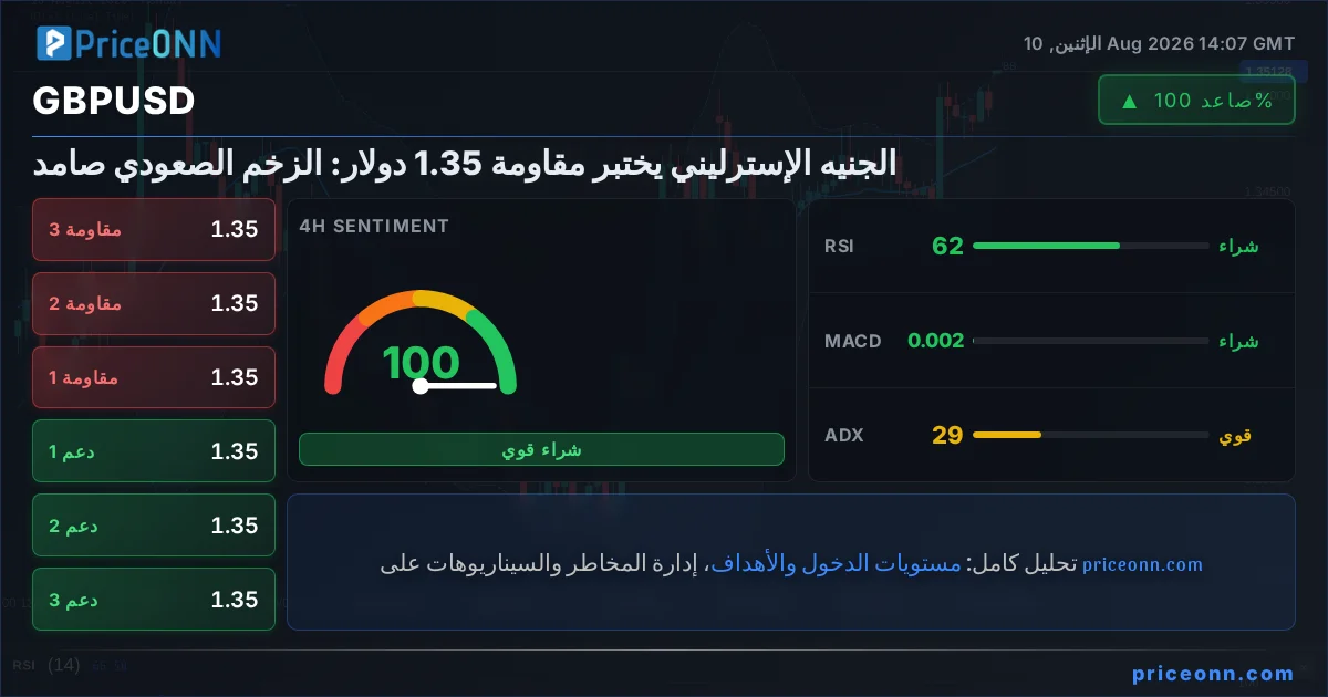 GBPUSD Insight Card