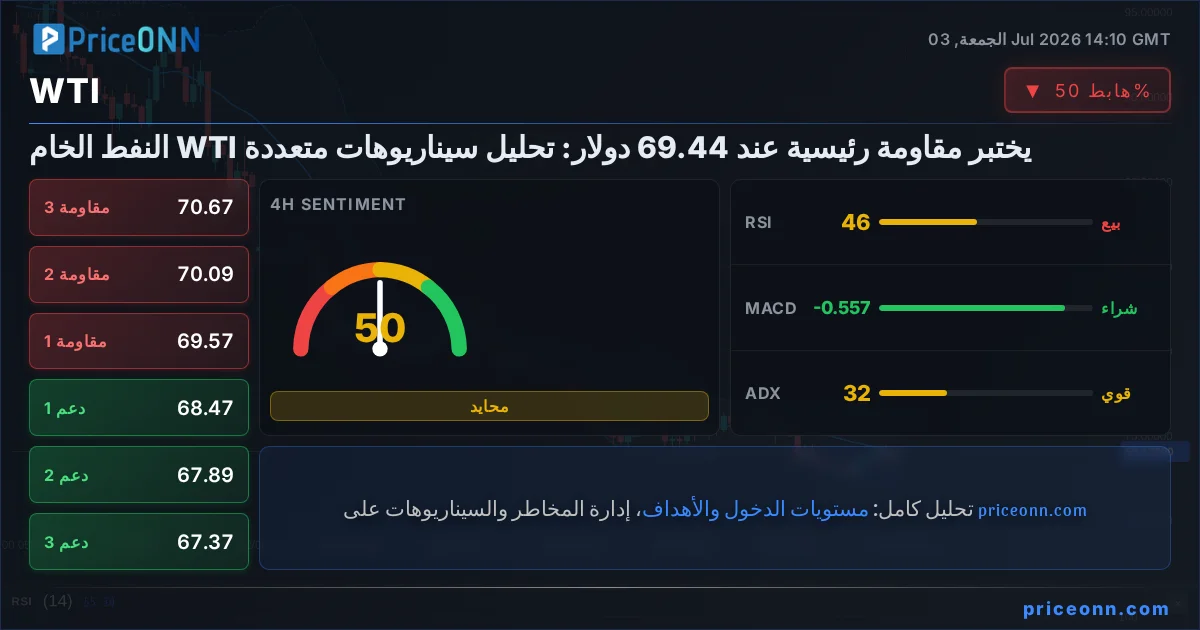 WTI التحليل الفني | PriceONN
