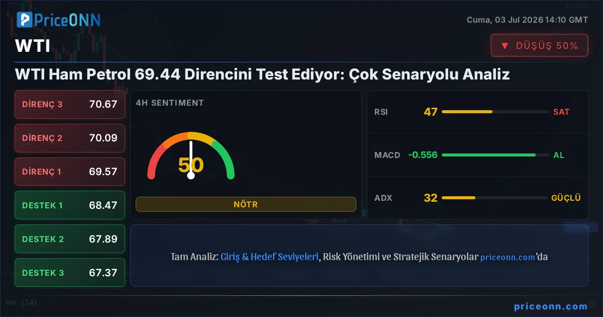 WTI Teknik Analiz | PriceONN