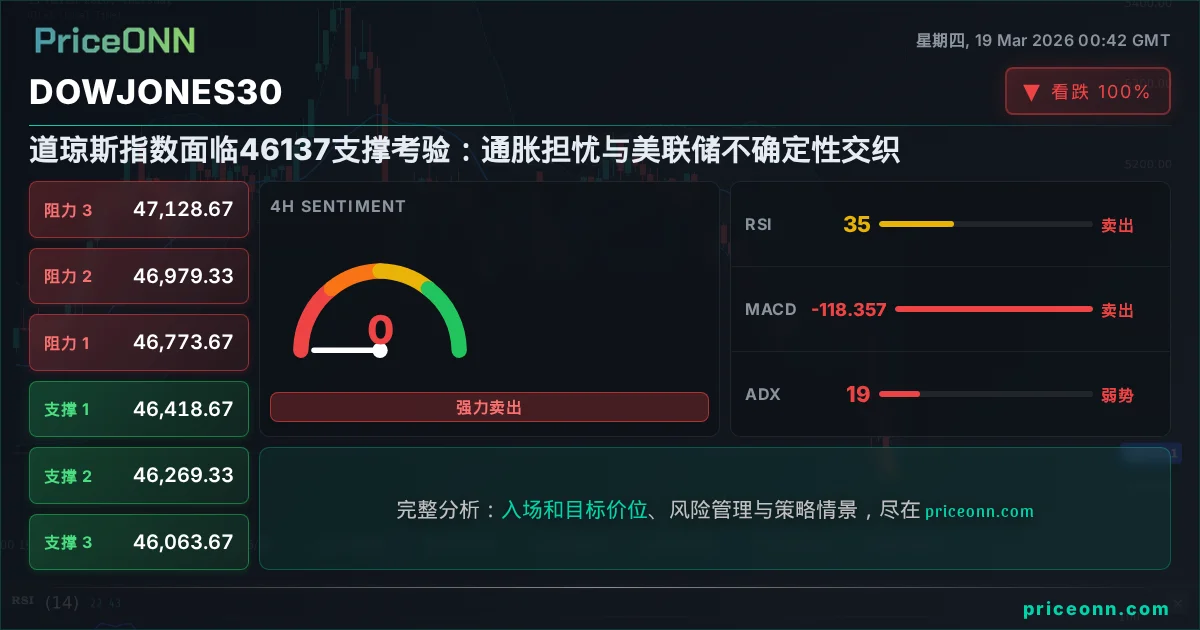 DowJones30 Insight Card