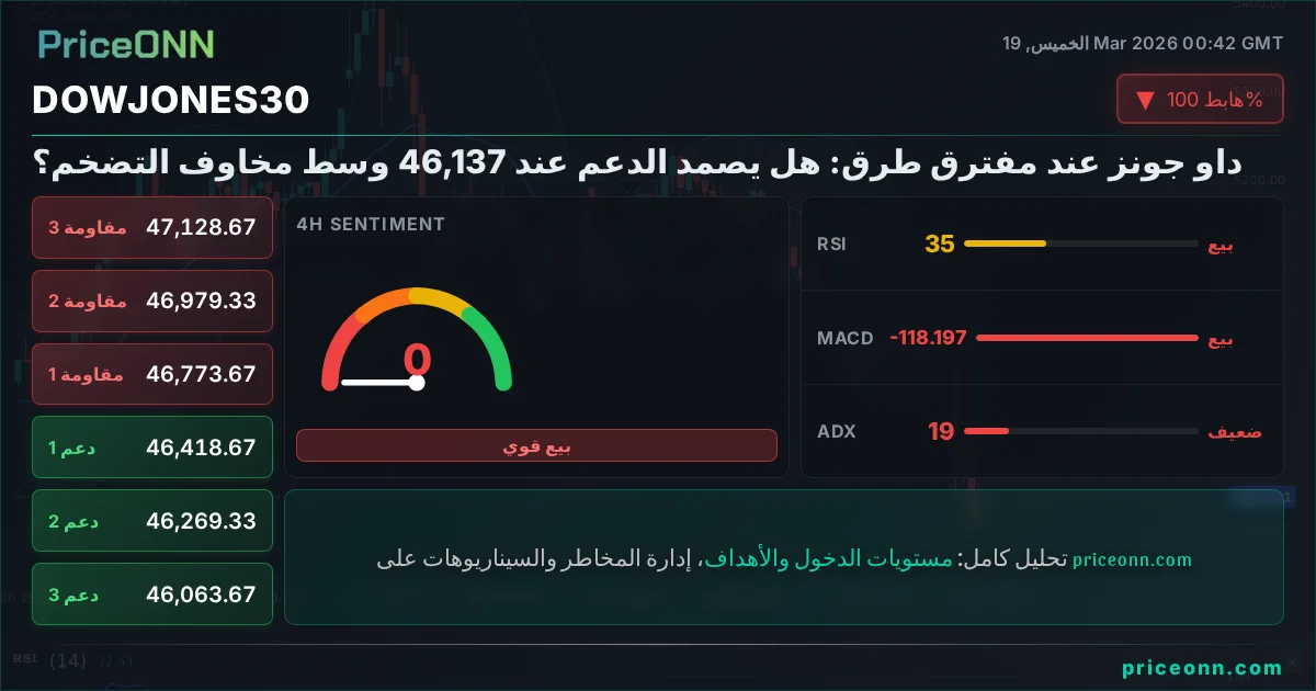 DowJones30 Insight Card