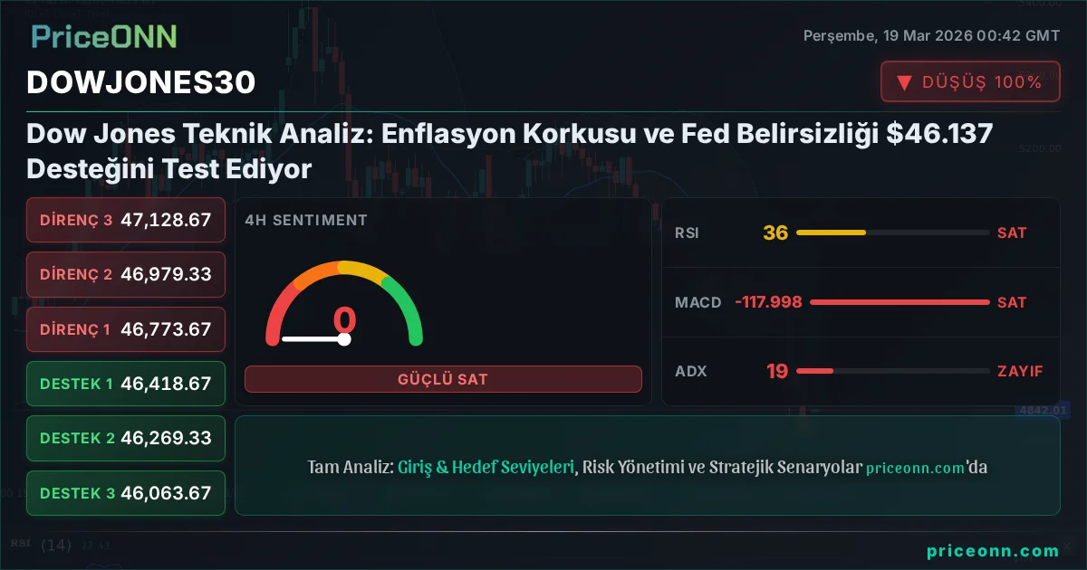 DowJones30 Insight Card