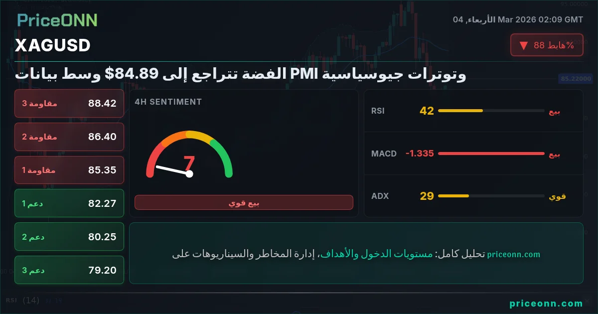 XAGUSD Insight Card