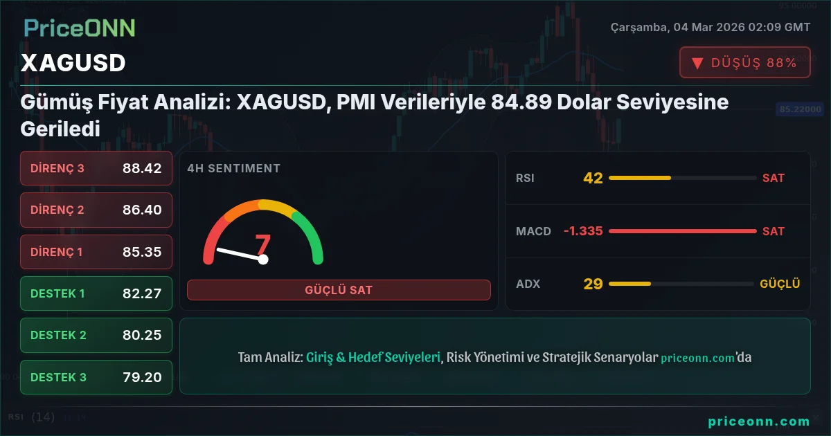 XAGUSD Insight Card