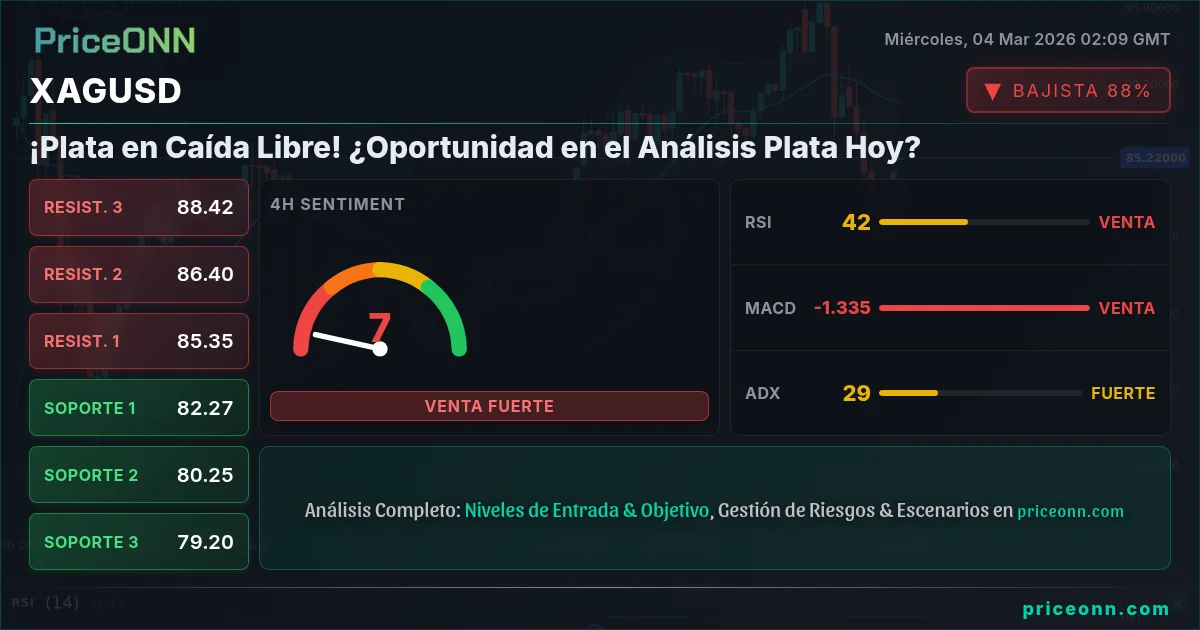 XAGUSD Insight Card