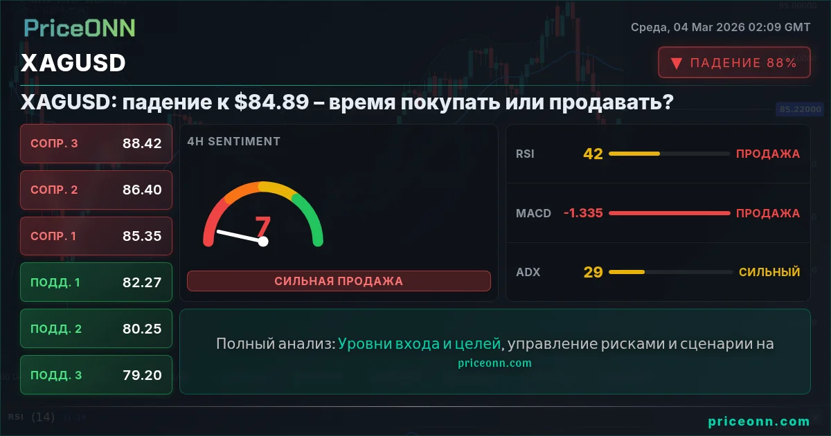 XAGUSD Insight Card