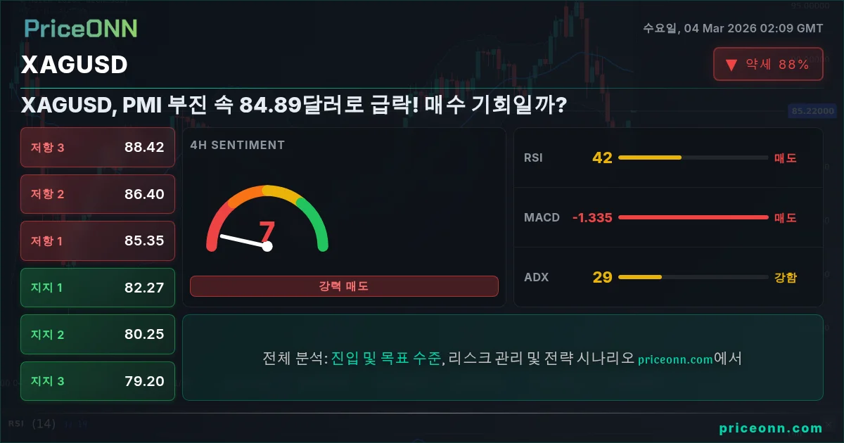 XAGUSD Insight Card