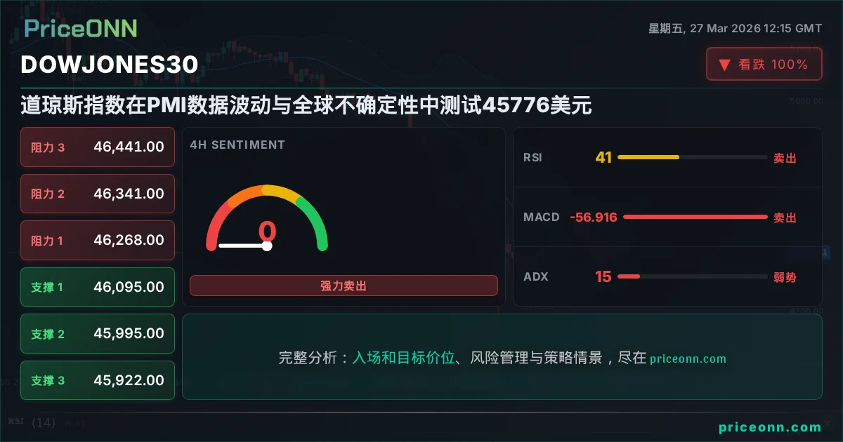 DowJones30 Insight Card