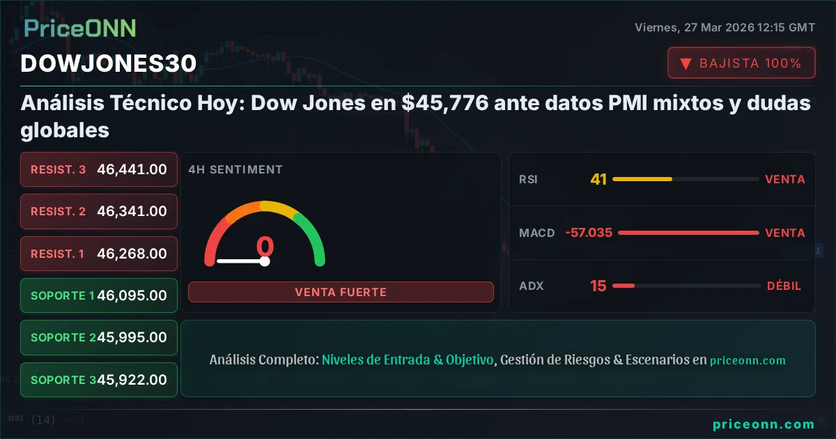 DowJones30 Insight Card