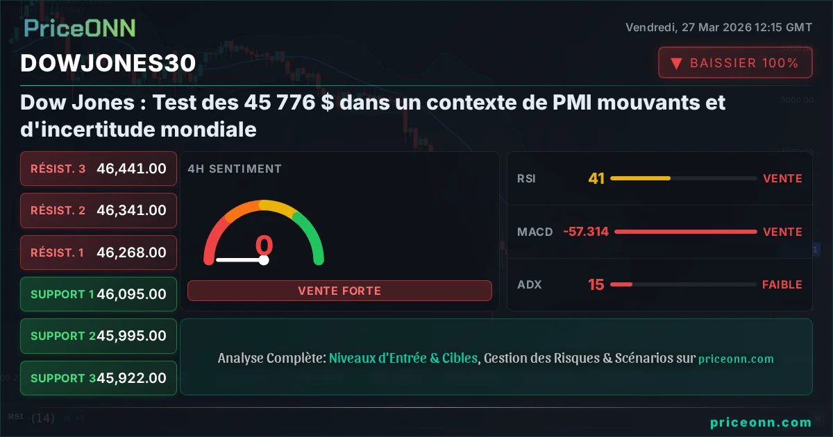 DowJones30 Insight Card