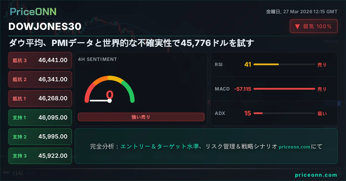 DowJones30 Insight Card