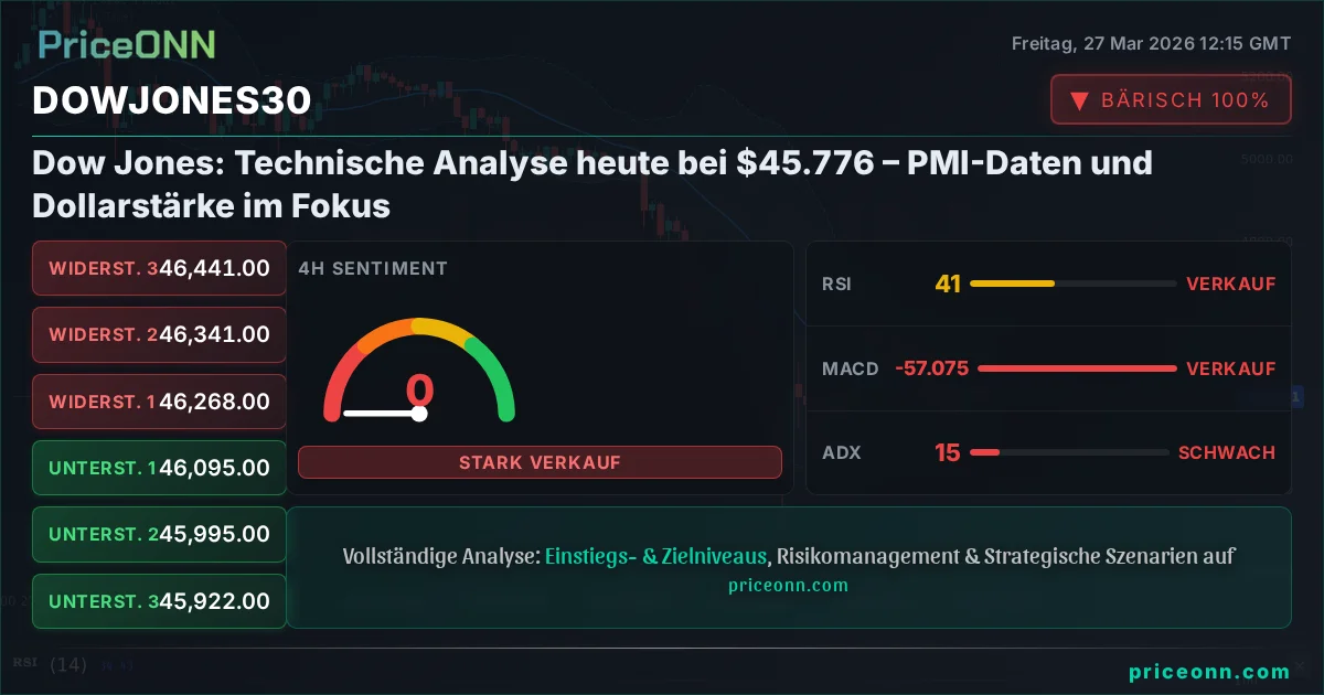 DowJones30 Insight Card