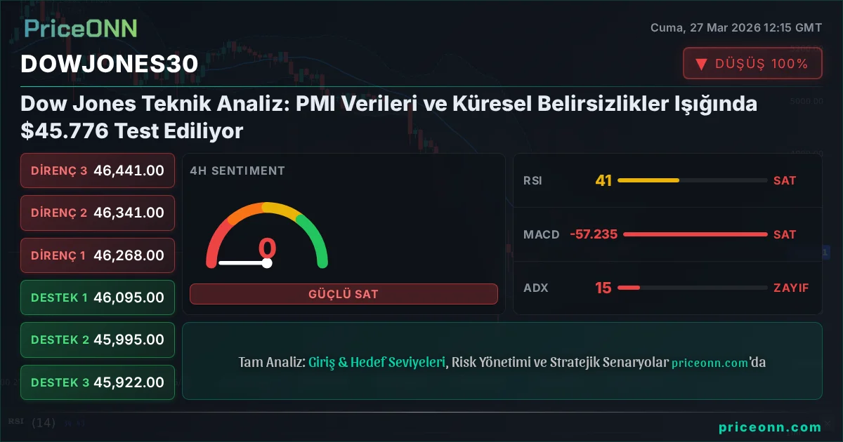 DowJones30 Insight Card